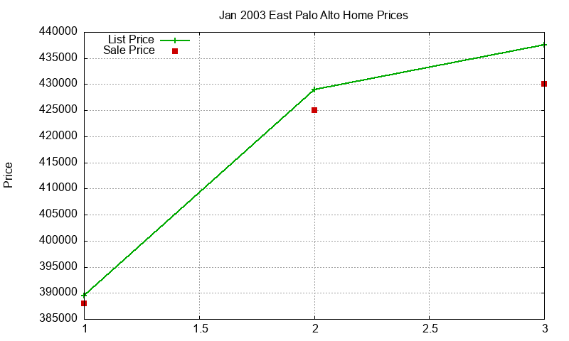 East Palo Alto Homes Just Sold 2003-01 East Palo Alto Homes Just Sold 2003-01