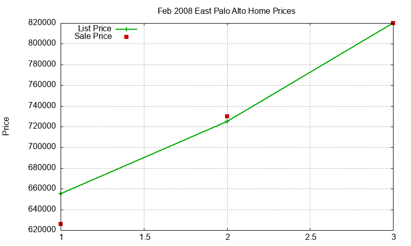 East Palo Alto Homes Just Sold 2008-02 East Palo Alto Homes Just Sold 2008-02