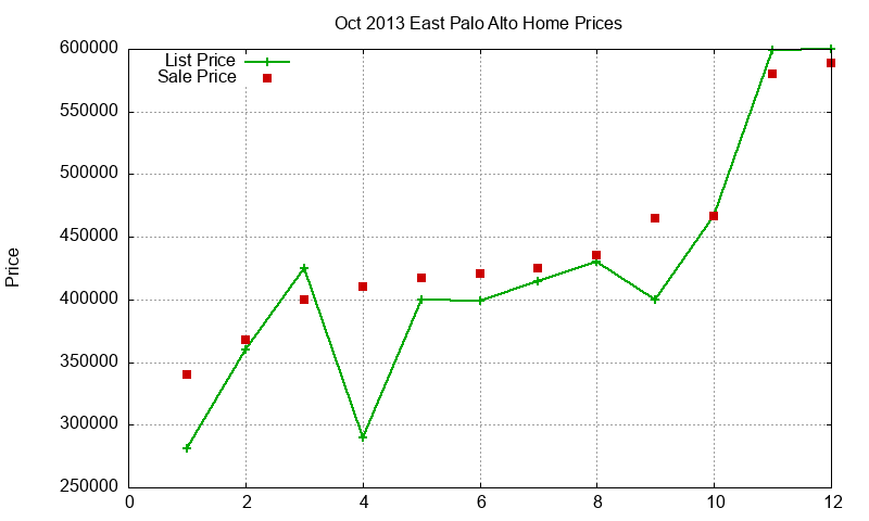 East Palo Alto Homes Just Sold 2013-10