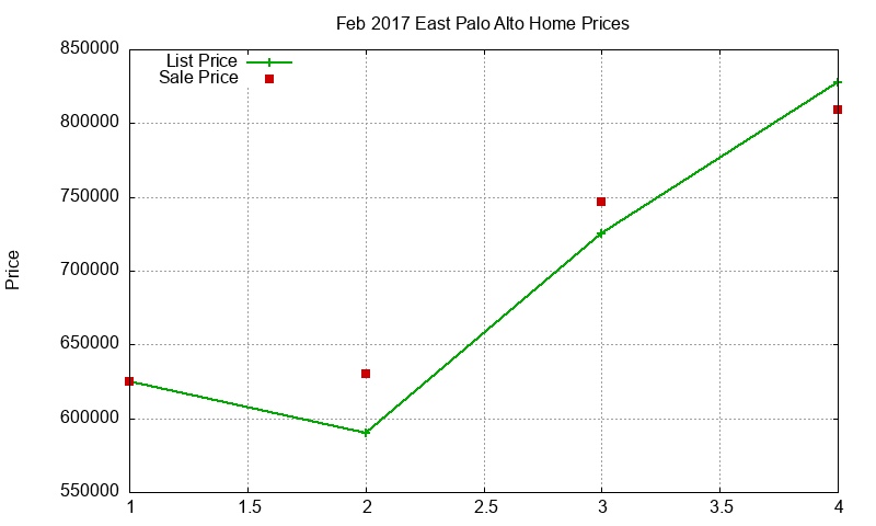 East Palo Alto Homes Just Sold 2017-02