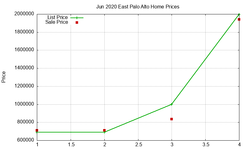 East Palo Alto Homes Just Sold 2020-06