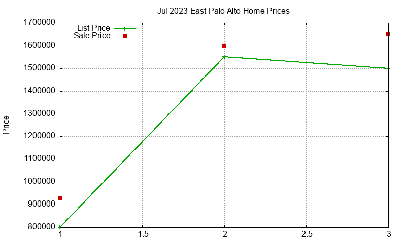 East Palo Alto Homes Just Sold 2023-07 East Palo Alto Homes Just Sold 2023-07