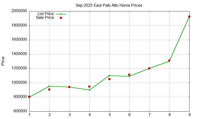 East Palo Alto Homes Just Sold 2025-09 East Palo Alto Homes Just Sold 2025-09