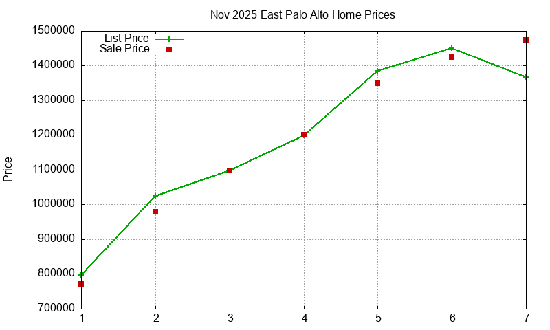 East Palo Alto Homes Just Sold 2025-11 East Palo Alto Homes Just Sold 2025-11