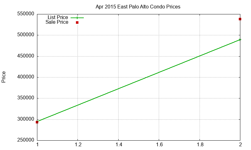 East Palo Alto Condos Just Sold 2015-04 East Palo Alto Condos Just Sold 2015-04