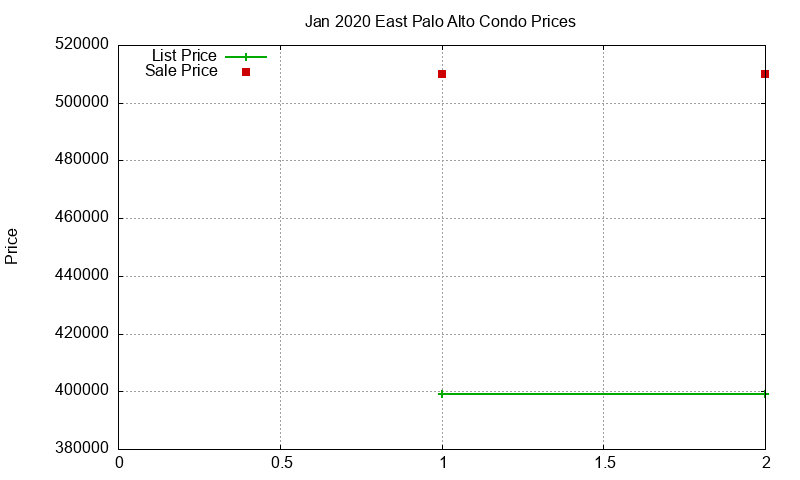 East Palo Alto Condos Just Sold 2020-01 East Palo Alto Condos Just Sold 2020-01