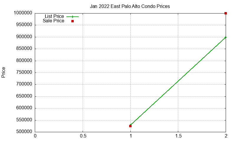East Palo Alto Condos Just Sold 2022-01 East Palo Alto Condos Just Sold 2022-01