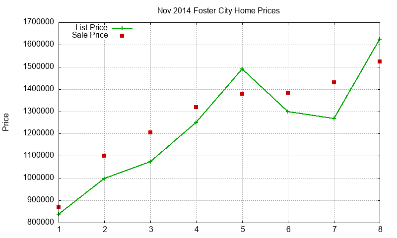 Foster City Homes Just Sold 2014-11 Foster City Homes Just Sold 2014-11