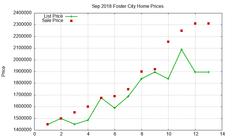 Foster City Homes Just Sold 2018-09