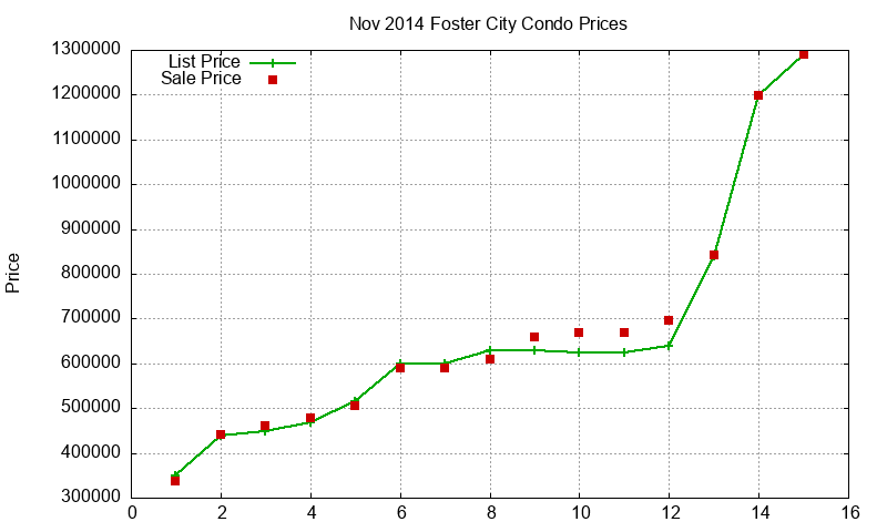 Foster City Condos Just Sold 2014-11 Foster City Condos Just Sold 2014-11