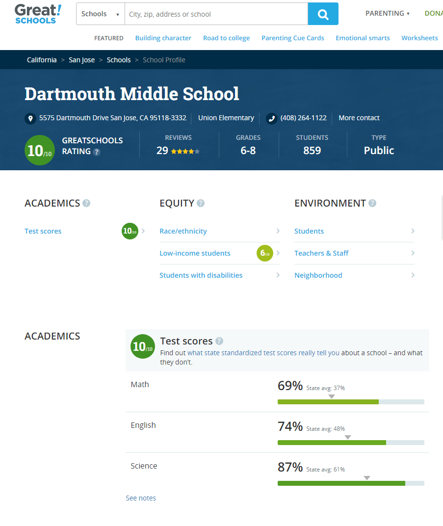 Dartmouth Middle Rating