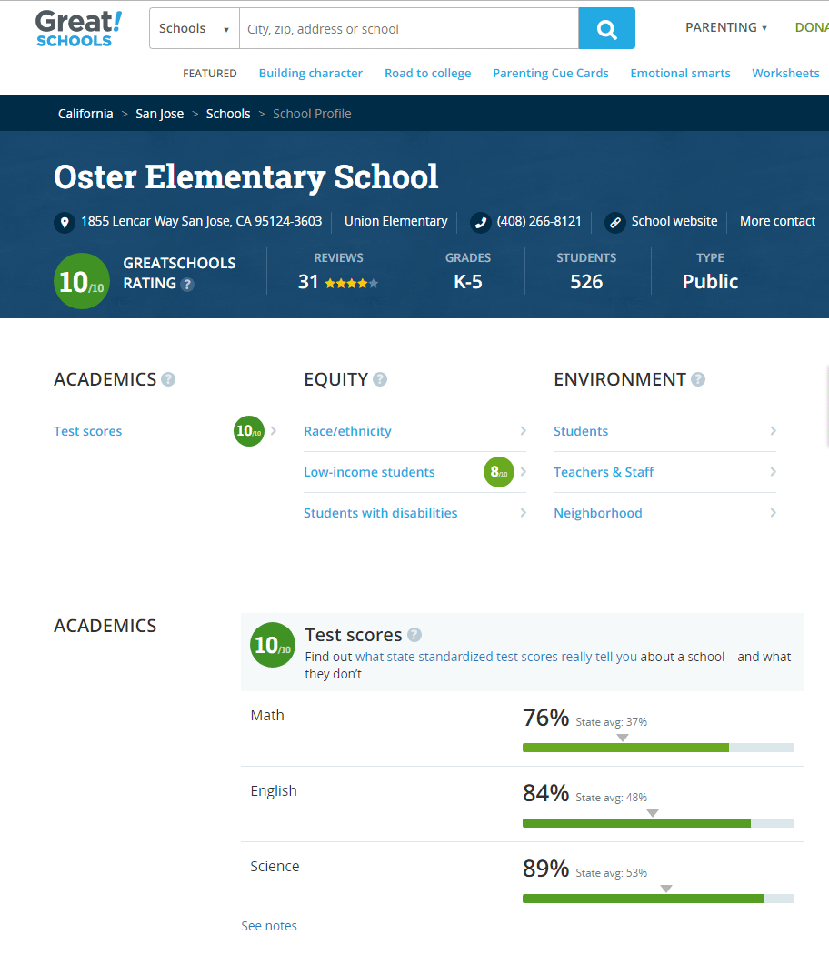 Oster Elementary Rating