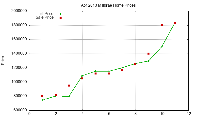 Millbrae Homes Just Sold 2013-04 Millbrae Homes Just Sold 2013-04