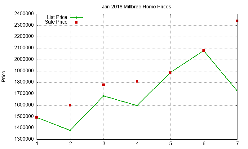 Millbrae Homes Just Sold 2018-01