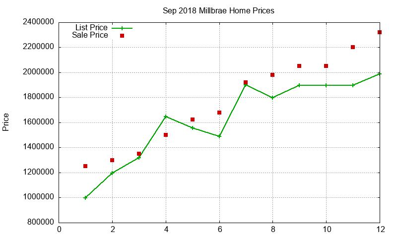 Millbrae Homes Just Sold 2018-09 Millbrae Homes Just Sold 2018-09
