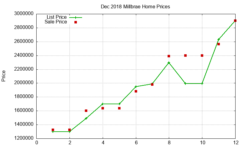 Millbrae Homes Just Sold 2018-12 Millbrae Homes Just Sold 2018-12