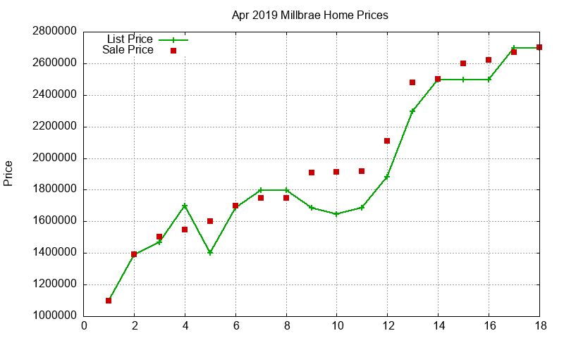 Millbrae Homes Just Sold 2019-04 Millbrae Homes Just Sold 2019-04
