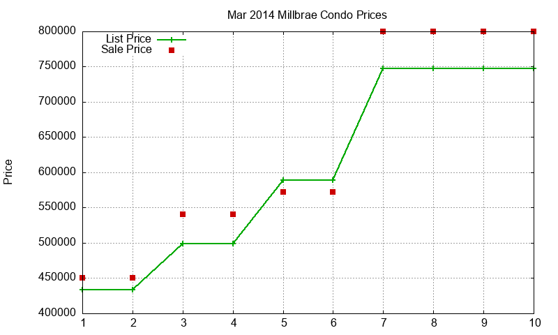 Millbrae Condos Just Sold 2014-03 Millbrae Condos Just Sold 2014-03