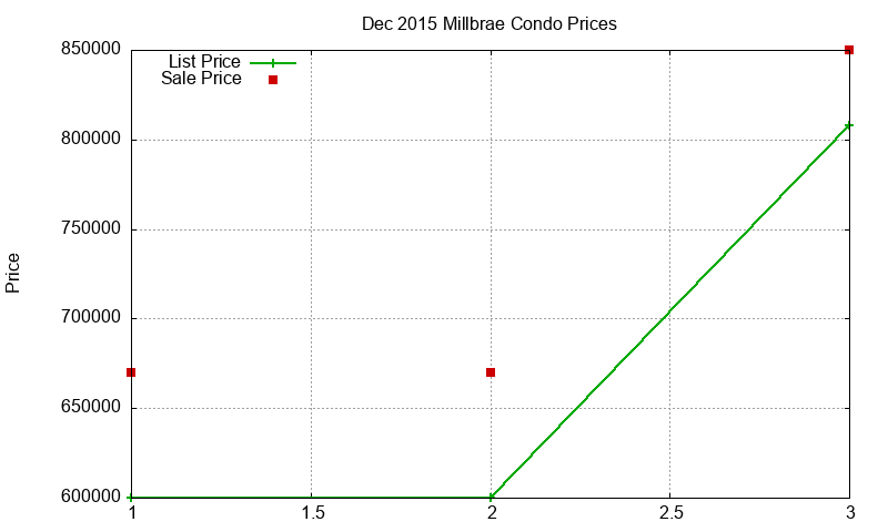 Millbrae Condos Just Sold 2015-12 Millbrae Condos Just Sold 2015-12