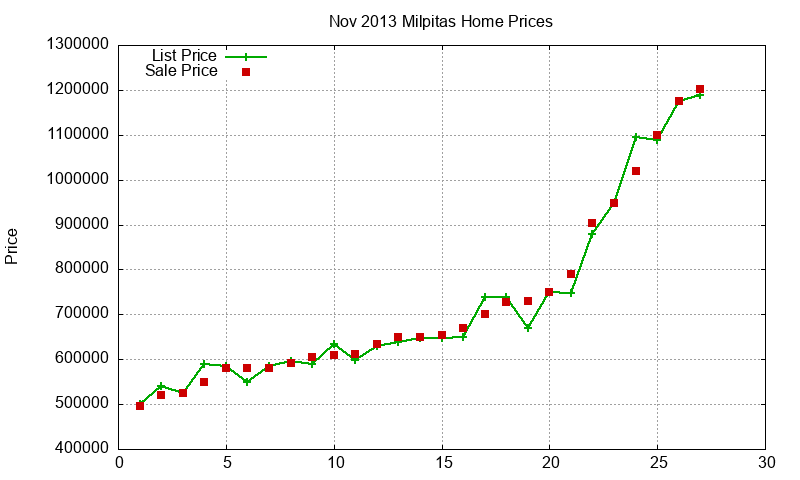 Milpitas Homes Just Sold 2013-11 Milpitas Homes Just Sold 2013-11