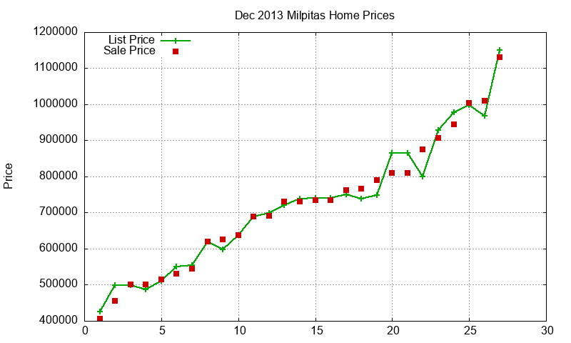Milpitas Homes Just Sold 2013-12 Milpitas Homes Just Sold 2013-12