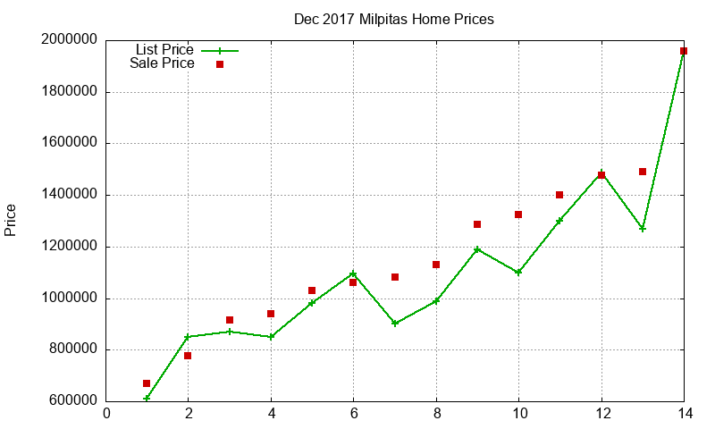Milpitas Homes Just Sold 2017-12