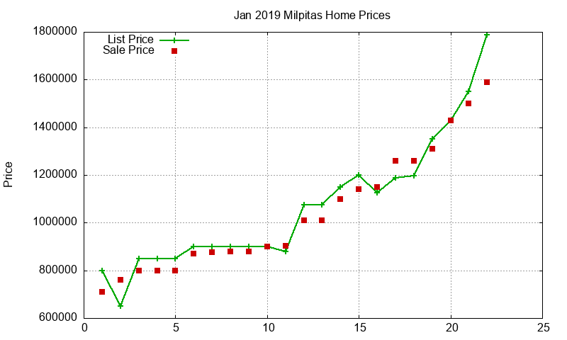 Milpitas Homes Just Sold 2019-01 Milpitas Homes Just Sold 2019-01