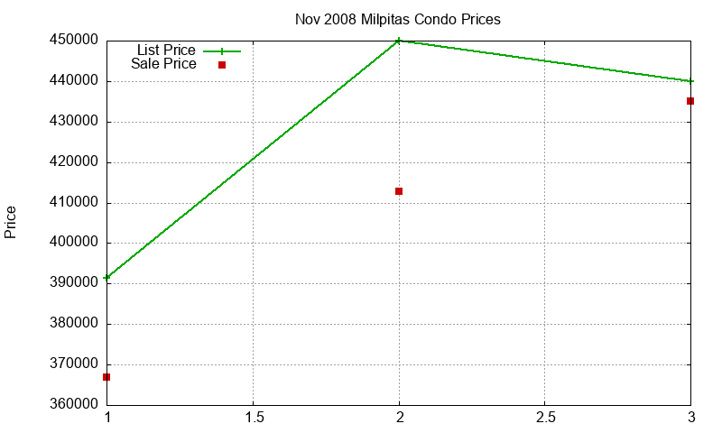 Milpitas Condos Just Sold 2008-11 Milpitas Condos Just Sold 2008-11
