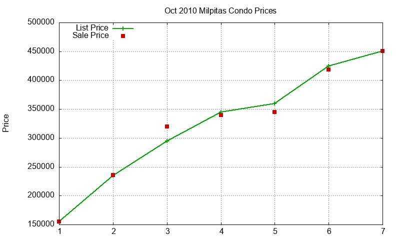 Milpitas Condos Just Sold 2010-10 Milpitas Condos Just Sold 2010-10