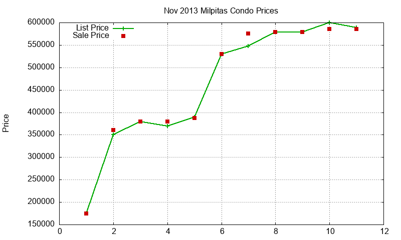 Milpitas Condos Just Sold 2013-11 Milpitas Condos Just Sold 2013-11