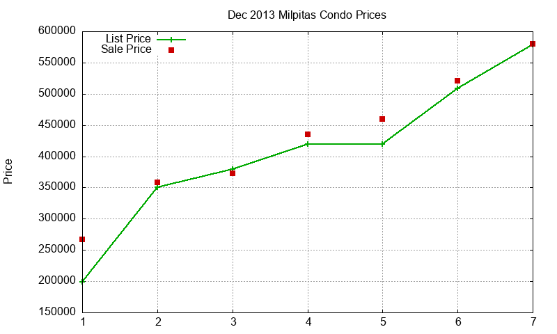 Milpitas Condos Just Sold 2013-12 Milpitas Condos Just Sold 2013-12