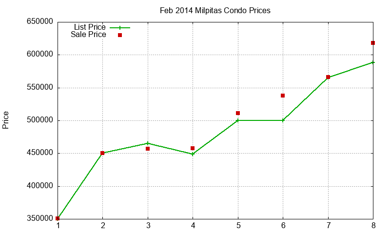 Milpitas Condos Just Sold 2014-02 Milpitas Condos Just Sold 2014-02