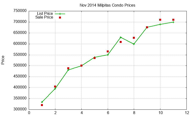 Milpitas Condos Just Sold 2014-11