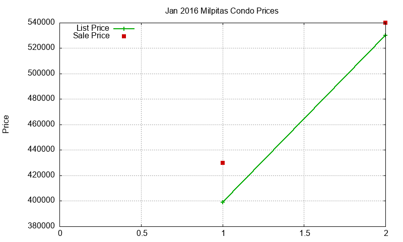Milpitas Condos Just Sold 2016-01 Milpitas Condos Just Sold 2016-01