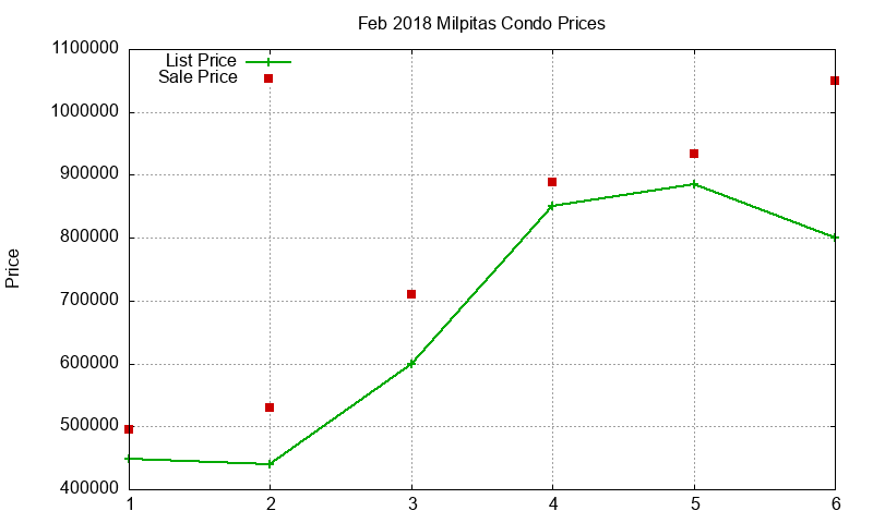 Milpitas Condos Just Sold 2018-02 Milpitas Condos Just Sold 2018-02