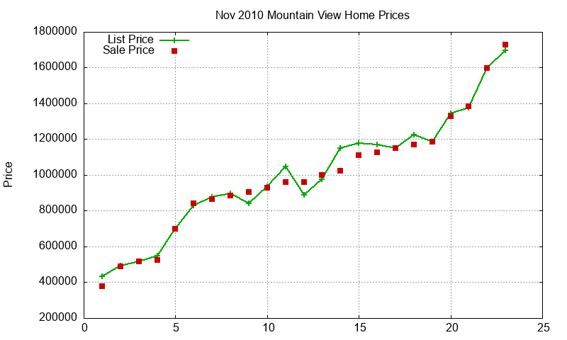 Mountain View Homes Just Sold 2010-11 Mountain View Homes Just Sold 2010-11