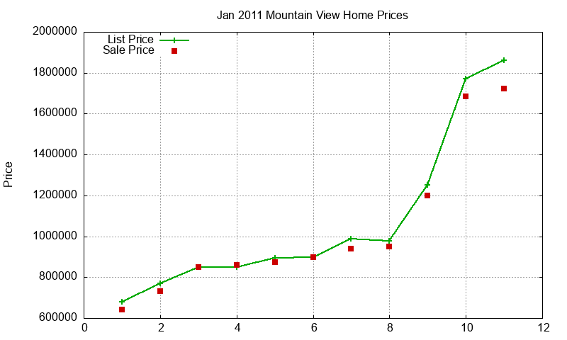 Mountain View Homes Just Sold 2011-01 Mountain View Homes Just Sold 2011-01