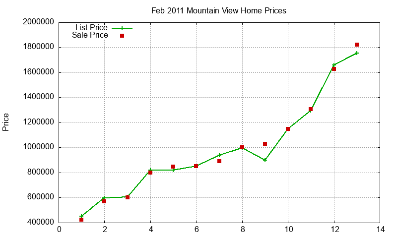 Mountain View Homes Just Sold 2011-02 Mountain View Homes Just Sold 2011-02
