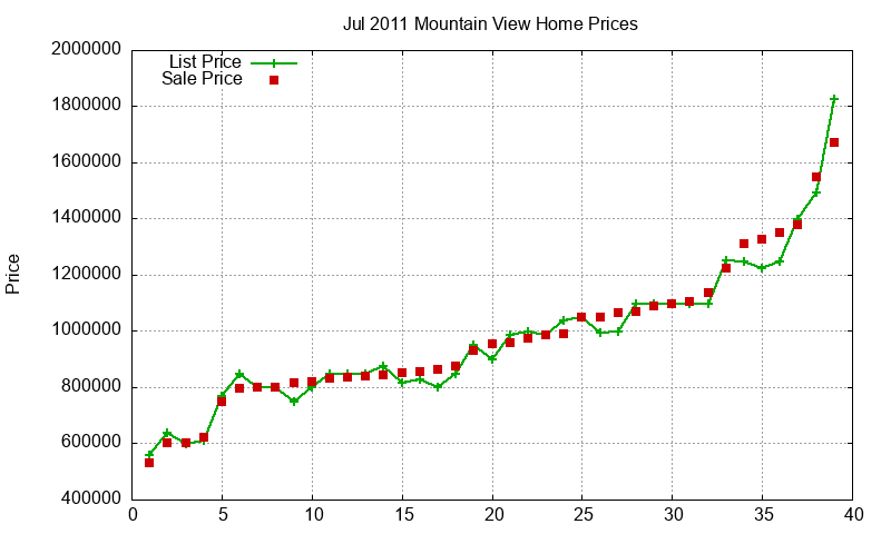 Mountain View Homes Just Sold 2011-07 Mountain View Homes Just Sold 2011-07