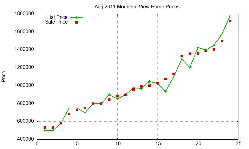 Mountain View Homes Just Sold 2011-08 Mountain View Homes Just Sold 2011-08