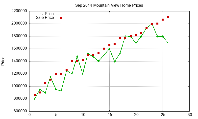 Mountain View Homes Just Sold 2014-09 Mountain View Homes Just Sold 2014-09