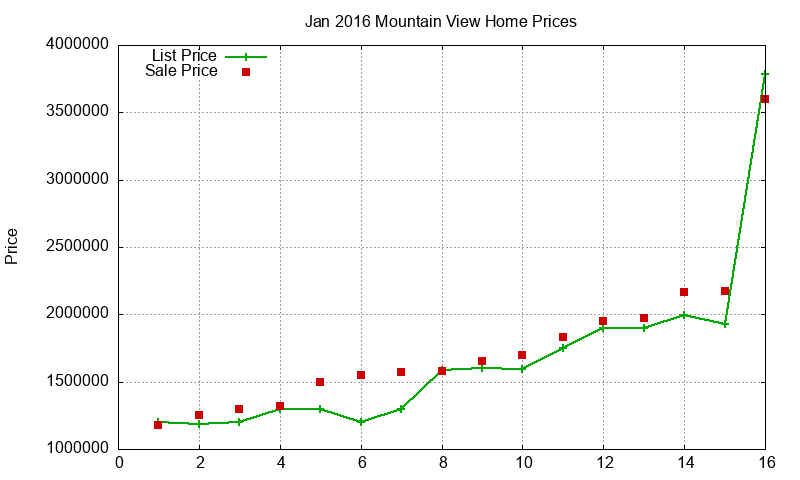 Mountain View Homes Just Sold 2016-01 Mountain View Homes Just Sold 2016-01