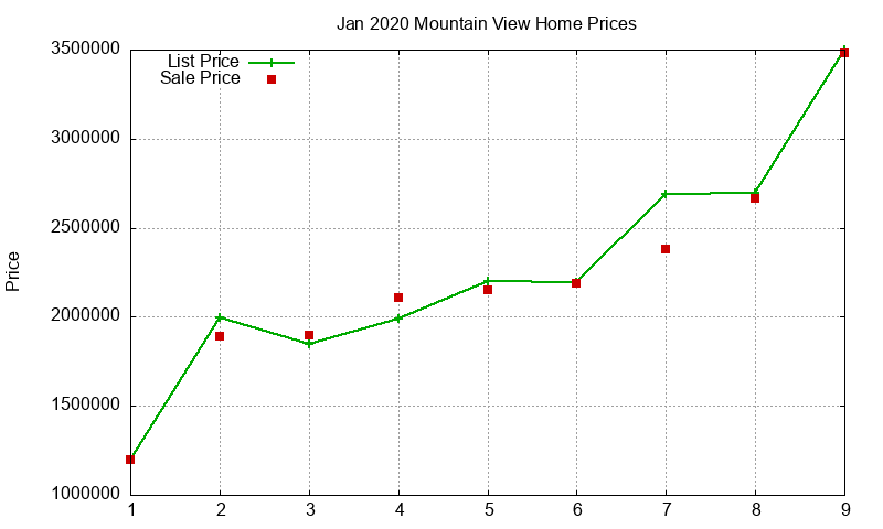 Mountain View Homes Just Sold 2020-01 Mountain View Homes Just Sold 2020-01