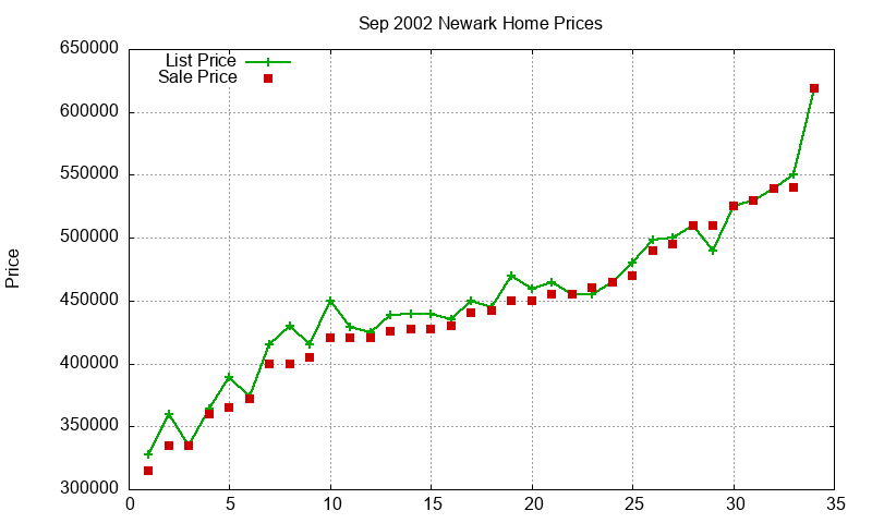 Newark Homes Just Sold 2002-09 Newark Homes Just Sold 2002-09