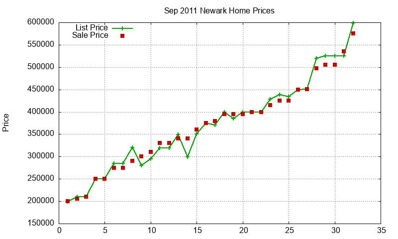 Newark Homes Just Sold 2011-09