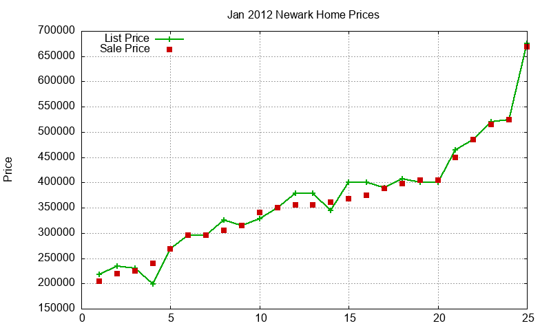 Newark Homes Just Sold 2012-01 Newark Homes Just Sold 2012-01