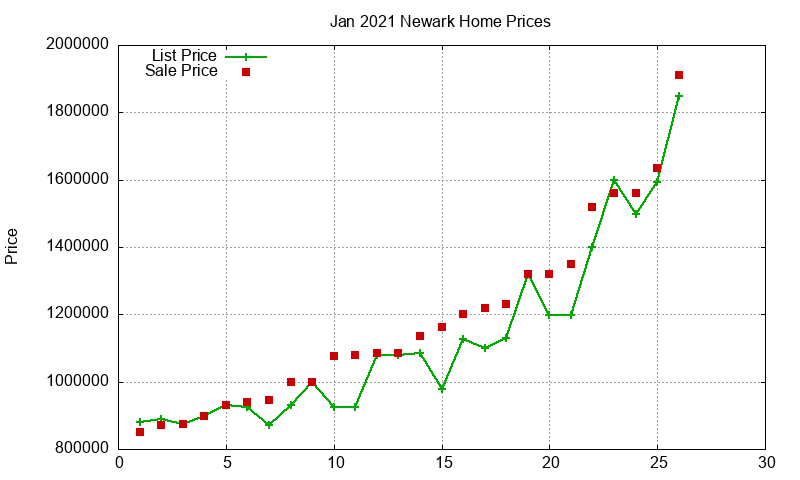 Newark Homes Just Sold 2021-01