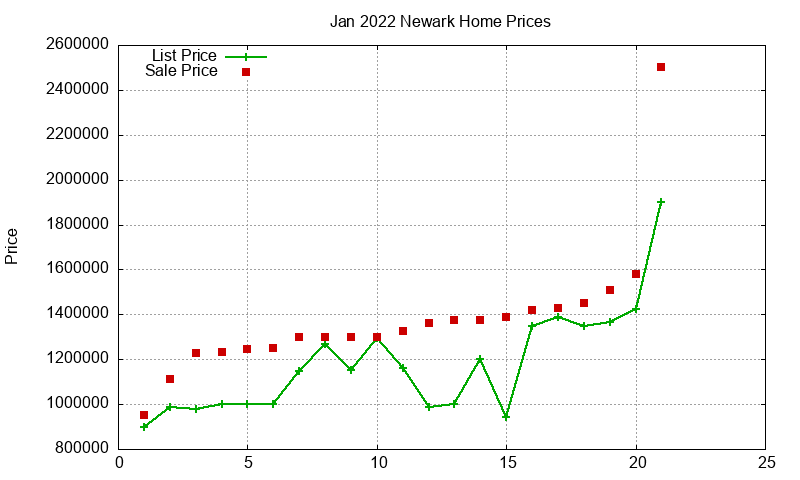 Newark Homes Just Sold 2022-01