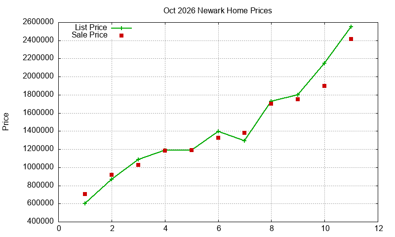 Newark Homes Just Sold 2026-10
