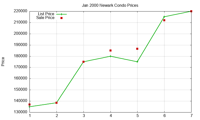 Newark Condos Just Sold 2000-01 Newark Condos Just Sold 2000-01